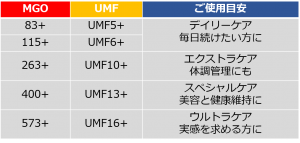 ご使用目安